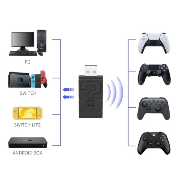 Adaptador Bluetooth PS5/SW2/SW/PC/STEAM/TESLA - Imagen 2