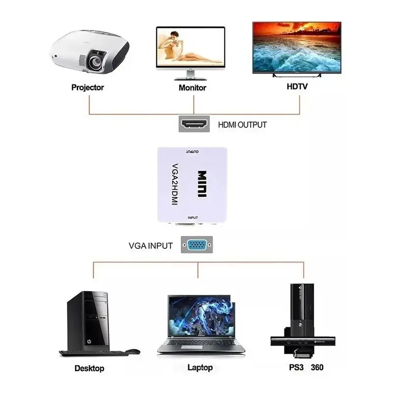 Conversor Vga A Hdmi Con Audio Adaptador 1080p Full Hd - Imagen 3